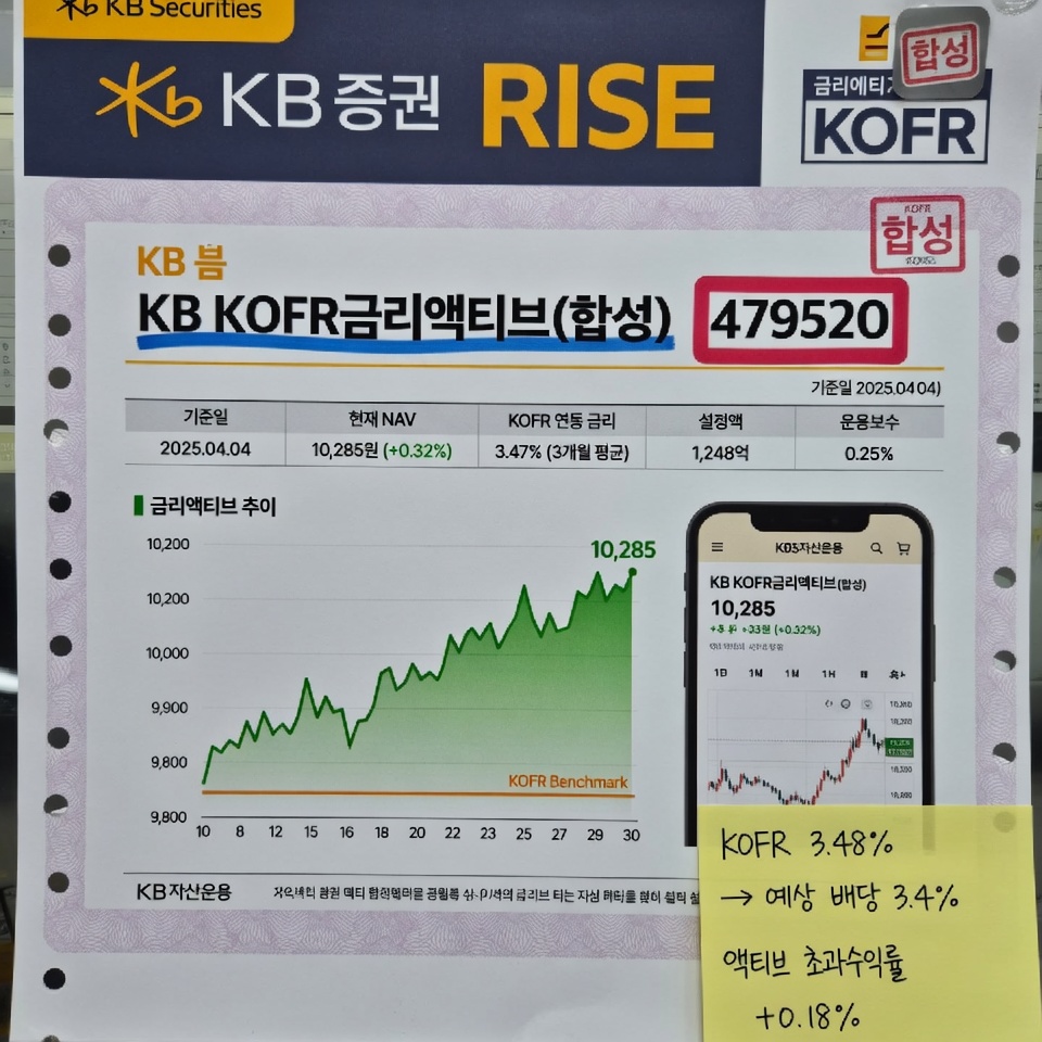 RISE KOFR금리액티브(합성)