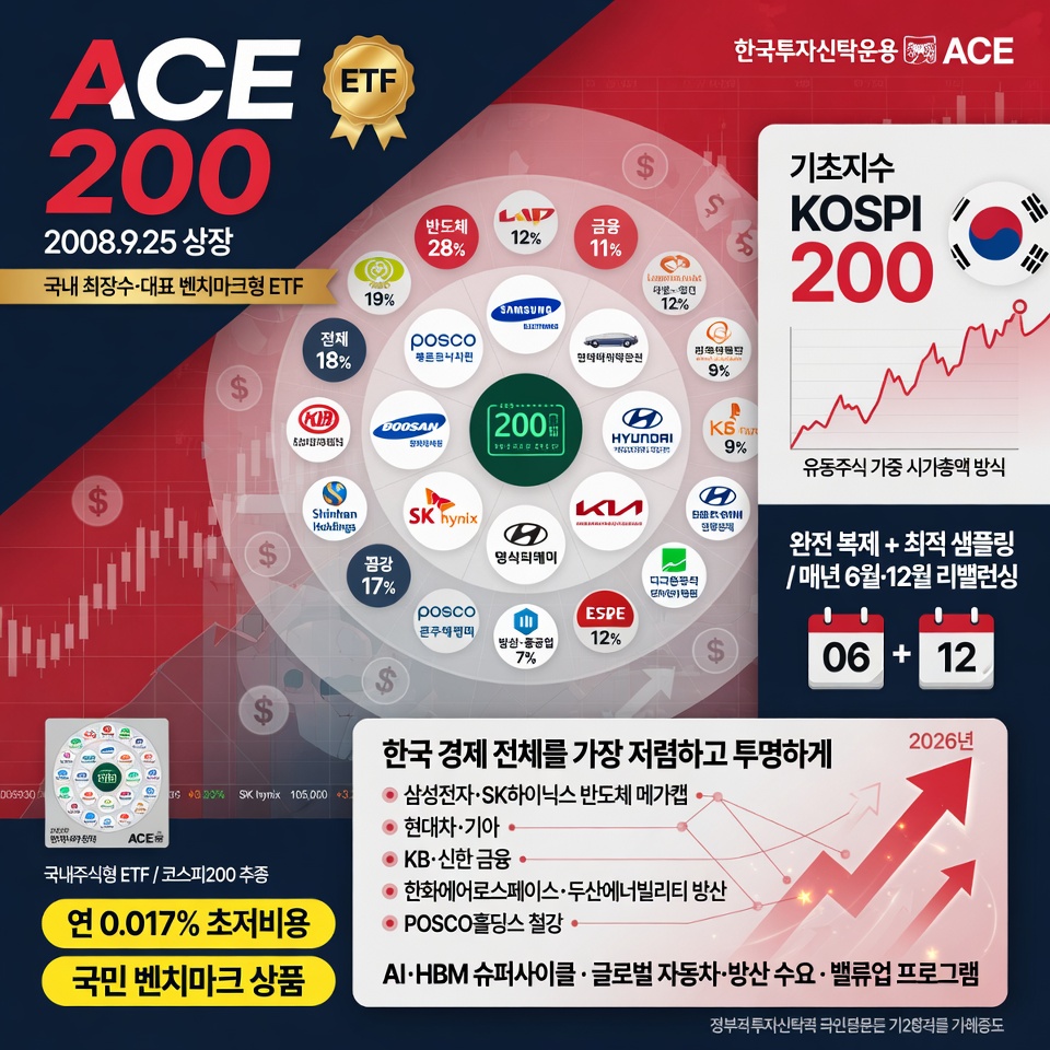 ACE 200