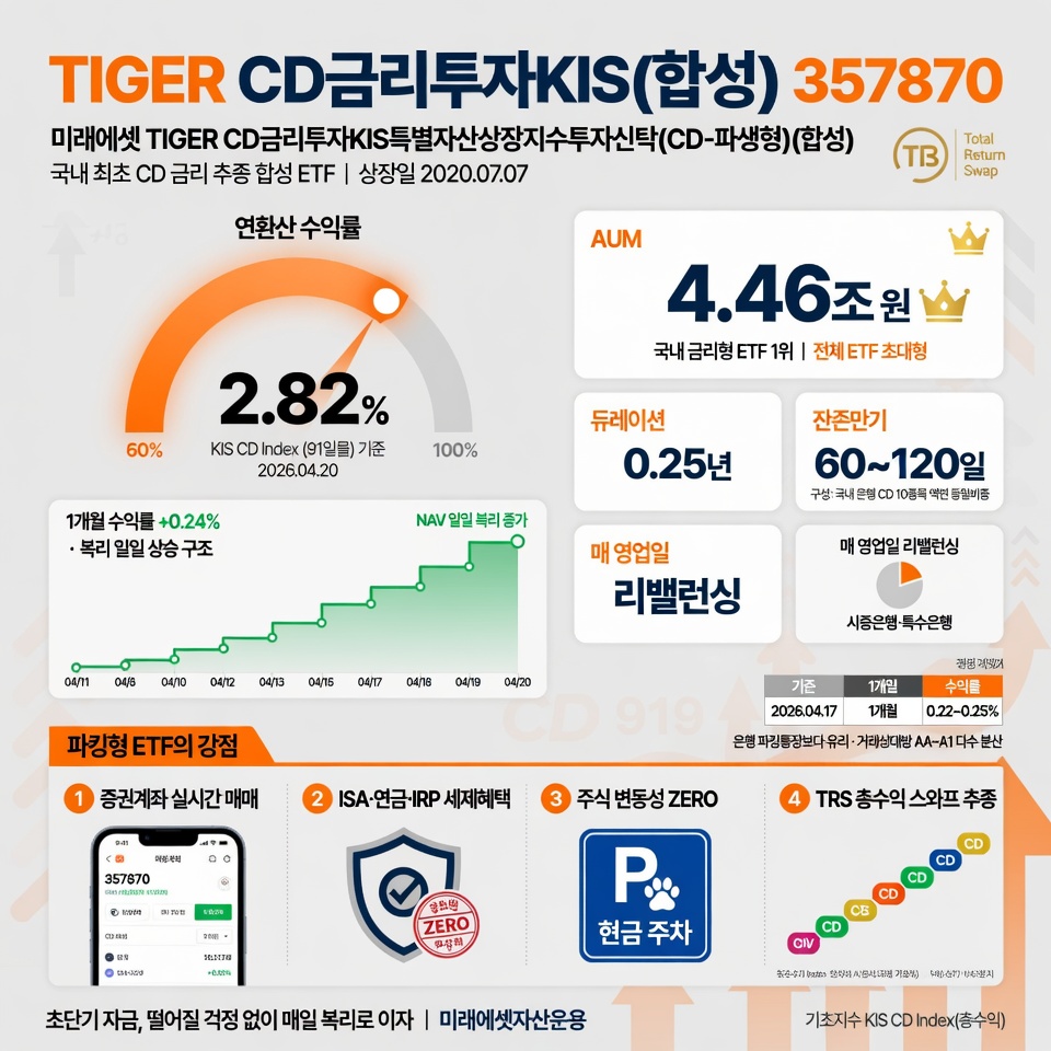 TIGER CD금리투자KIS(합성)
