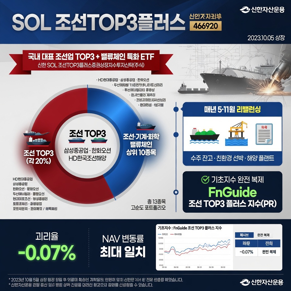 조선TOP3플러스