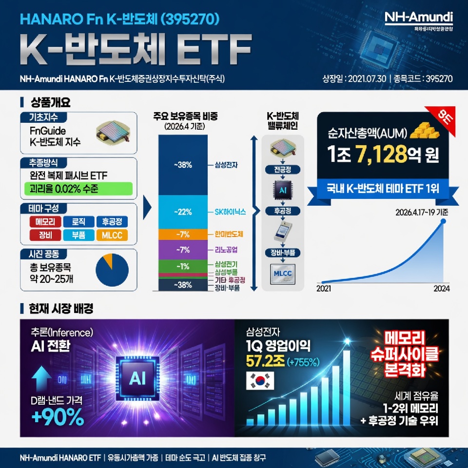 Fn K-반도체