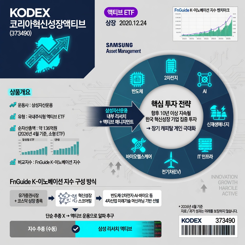 코리아혁신성장액티브