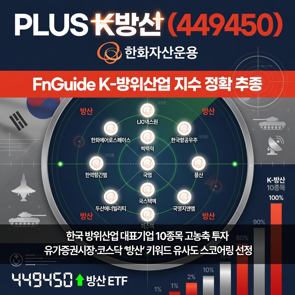 PLUS K방산 (449450)